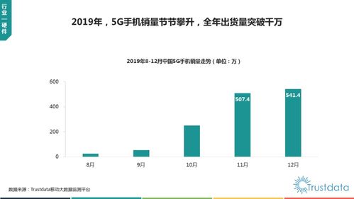 2019年中國移動互聯(lián)網(wǎng)行業(yè)發(fā)展分析 后臺支撐軟件的躍升之路