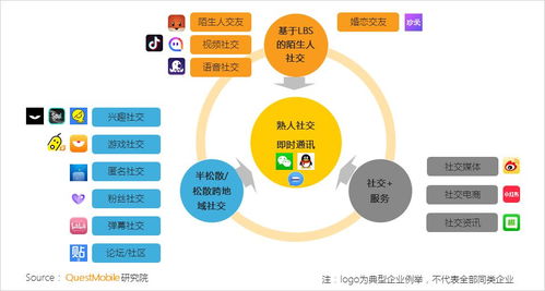 巨頭瓜分移動(dòng)互聯(lián)網(wǎng)時(shí)長超70%，業(yè)務(wù)支撐軟件研發(fā)成為潛藏藍(lán)海破局關(guān)鍵