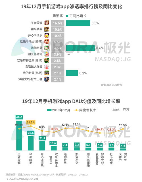 2019年Q4移動(dòng)互聯(lián)網(wǎng)行業(yè)數(shù)據(jù)研究報(bào)告 移動(dòng)互聯(lián)網(wǎng)業(yè)務(wù)支撐軟件的研發(fā)趨勢(shì)分析