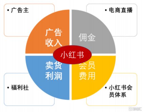 互聯(lián)網(wǎng)人口紅利耗盡，小紅書靠軟件研發(fā)支撐百億估值？