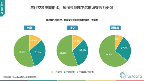 《Trustdata 2021年中國移動(dòng)互聯(lián)網(wǎng)行業(yè)發(fā)展分析報(bào)告》研究——移動(dòng)互聯(lián)網(wǎng)業(yè)務(wù)支撐軟件的研發(fā)演進(jìn)與趨勢(shì)