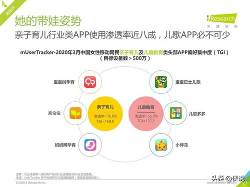2020年Q1中國移動(dòng)互聯(lián)網(wǎng)流量季度分析報(bào)告 移動(dòng)互聯(lián)網(wǎng)業(yè)務(wù)支撐軟件的研發(fā)趨勢(shì)