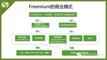 協同可以這么玩 奇虎360移動互聯網時代的工作流管理革命