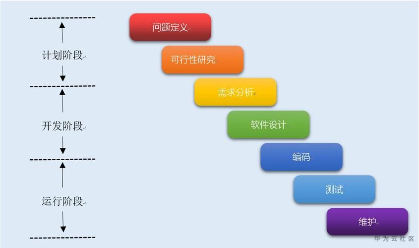互聯(lián)網(wǎng)短平快下,devcloud如何支撐軟件開發(fā)的"轉(zhuǎn)型"?